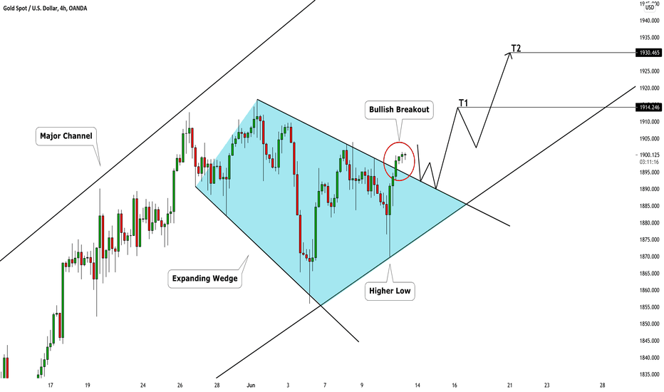 GOLD (XAUUSD): Bullish Wave is Coming?! 🥇