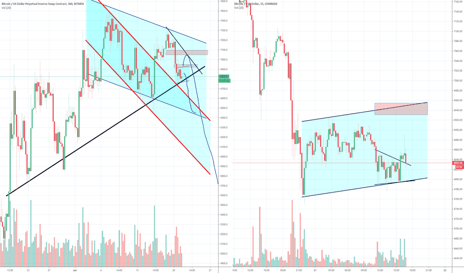 Bitcoin Channels Postponing the Drop