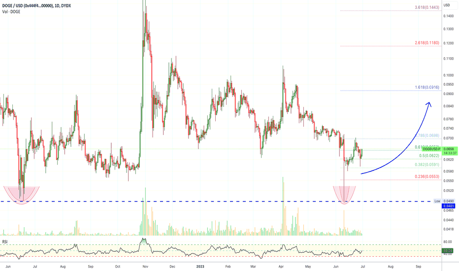 ✴️ DOGE Trade Signal (8X)