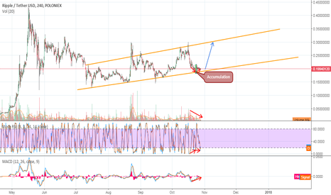 ripple buy. long term