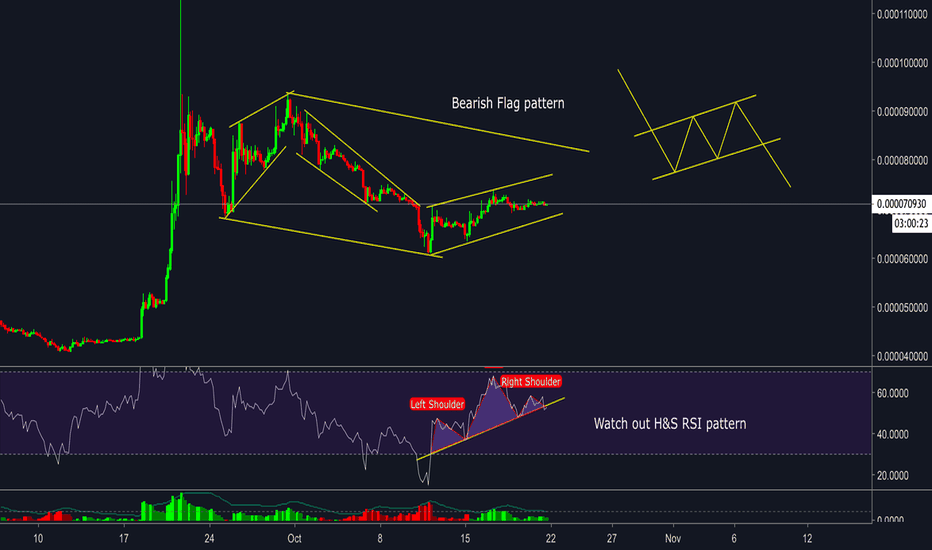 Ripple ( XRP/BTC ) - Carefully