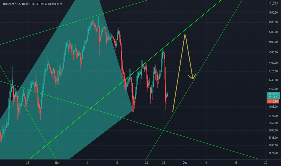 ETH ROADMAP MACRO