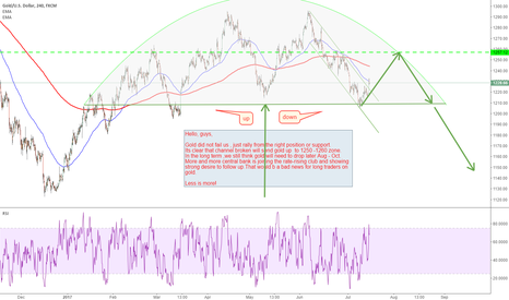 XAUUSD: channel broke for gold to up next 2 wks to 1260