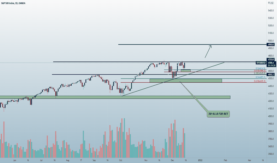 S&P 500 ,,, update 