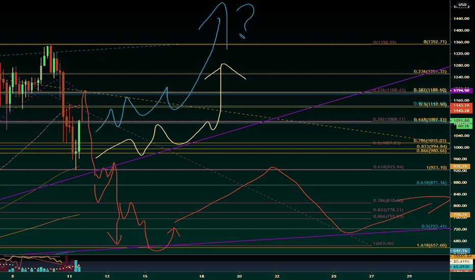 2 General ST Scenarios L&S (Jan 11th 2021 through Feb 2021)