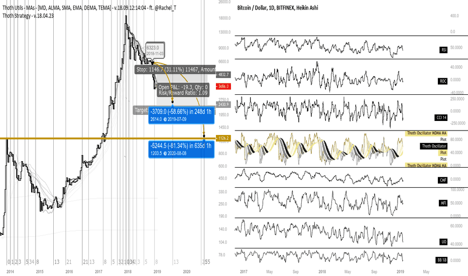 BTC Prediction - 600 Days