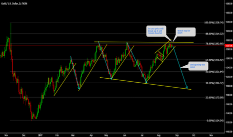 XAUUSD Watch for short 