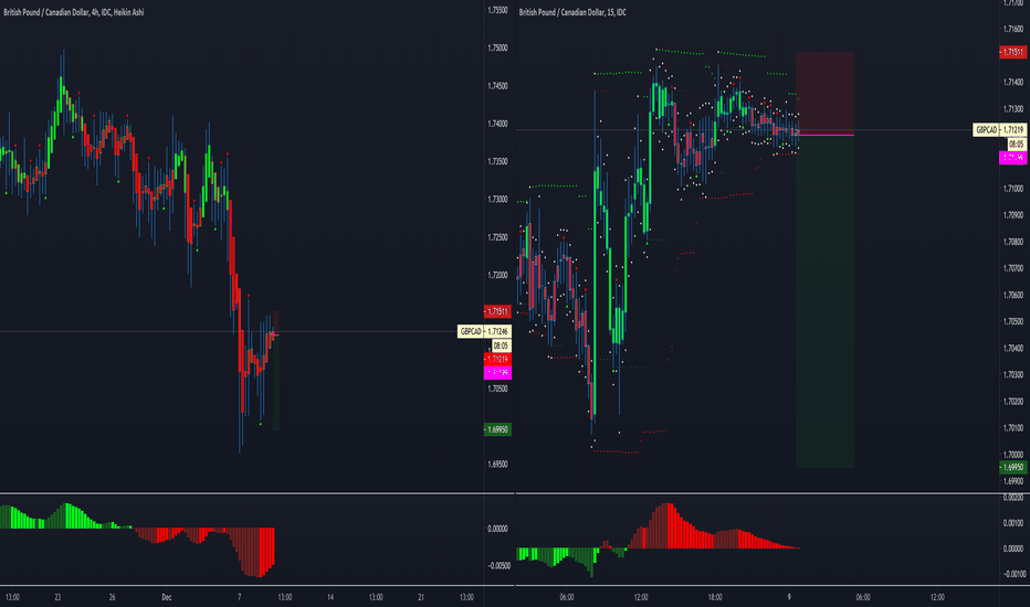 5 / SHORT / GBPCAD / CONTINUATION / 4R / LOSS