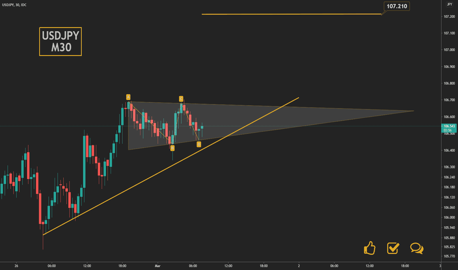 USDJPY continues