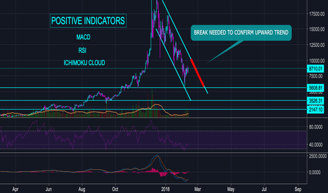 BITCOIN UPDATE