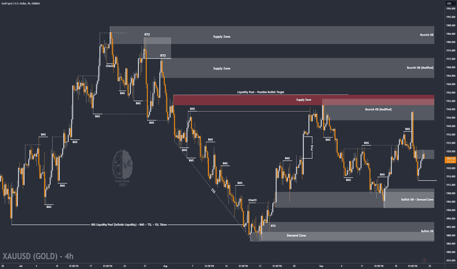 ✏️ $GOLD : Another Fall ? (READ THE CAPTION)