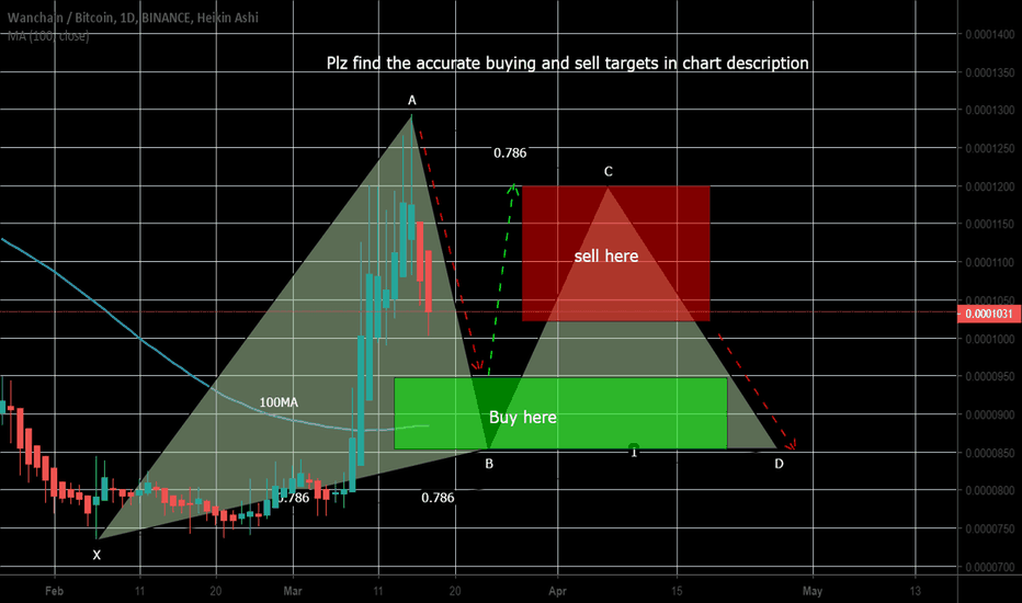 WANBTC a buying opportunity ahead
