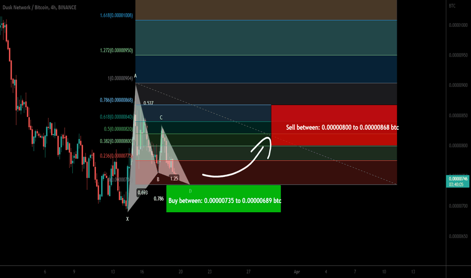 Dusk Network (DUSK) forming bullish Gartley for upto 25.50% pump