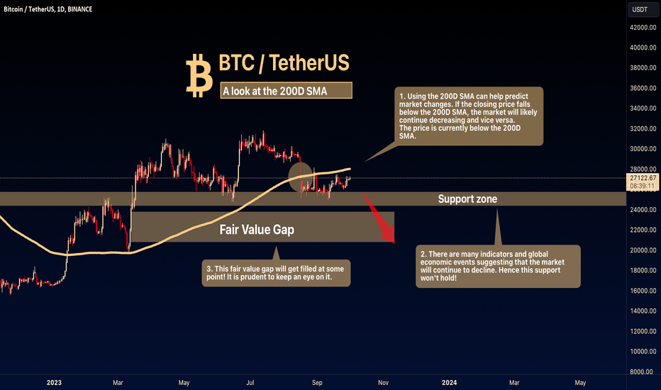BTC: A look at the 200D SMA - Not looking good! 