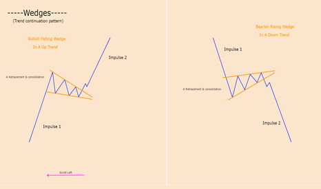 WEDGE PATTERN (TREND CONTINUATION) 