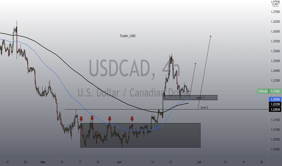 USDCAD long 
