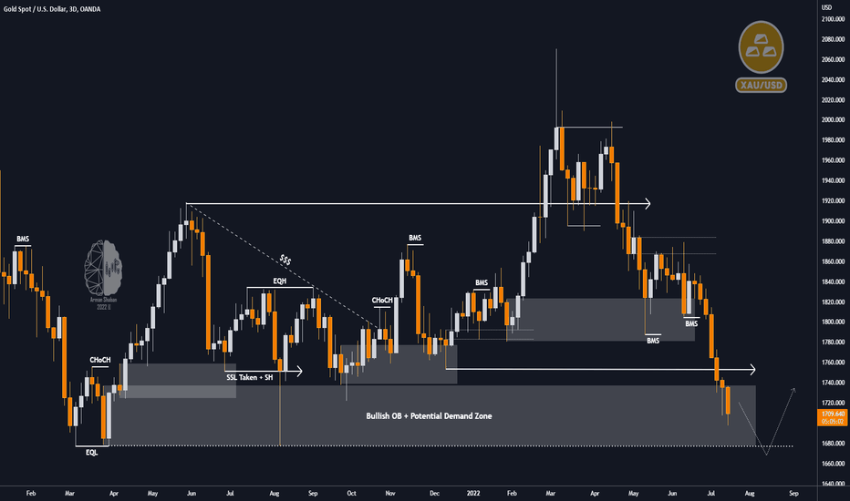 XAU/USD 3D TA : IMPORTANT WEEKLY UPDATE