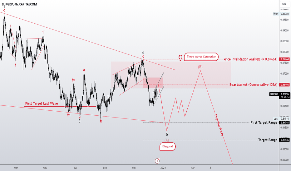 Big Leading Diagonal (Bear Idea)
