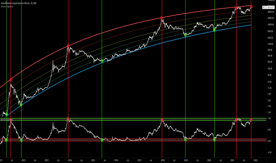 This is how whales trade BTC