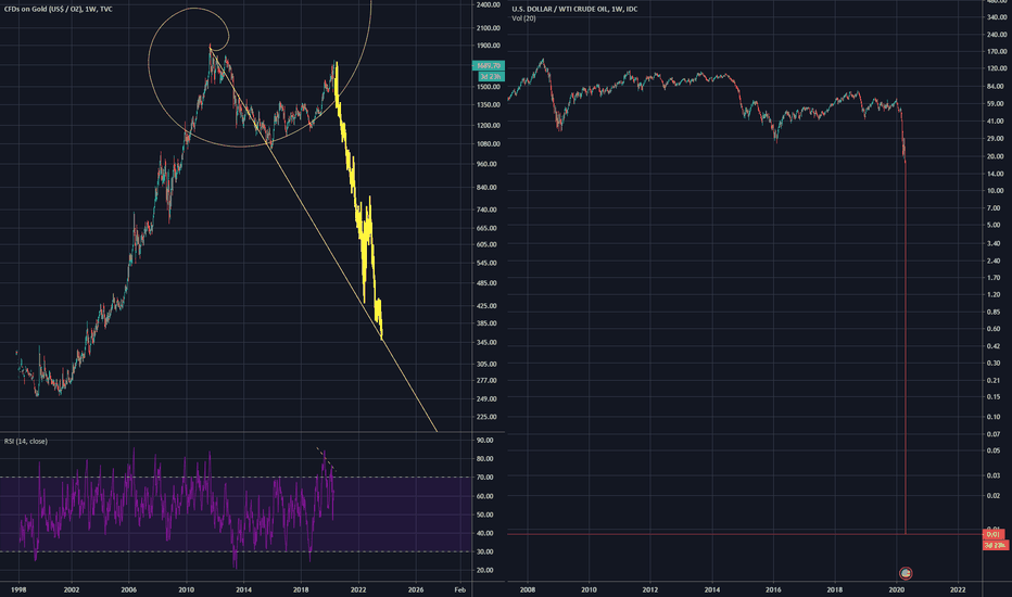 Precious metals next?