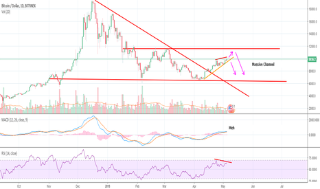 BTC moon Scenarios: Long Term BTC View before SEC hearing