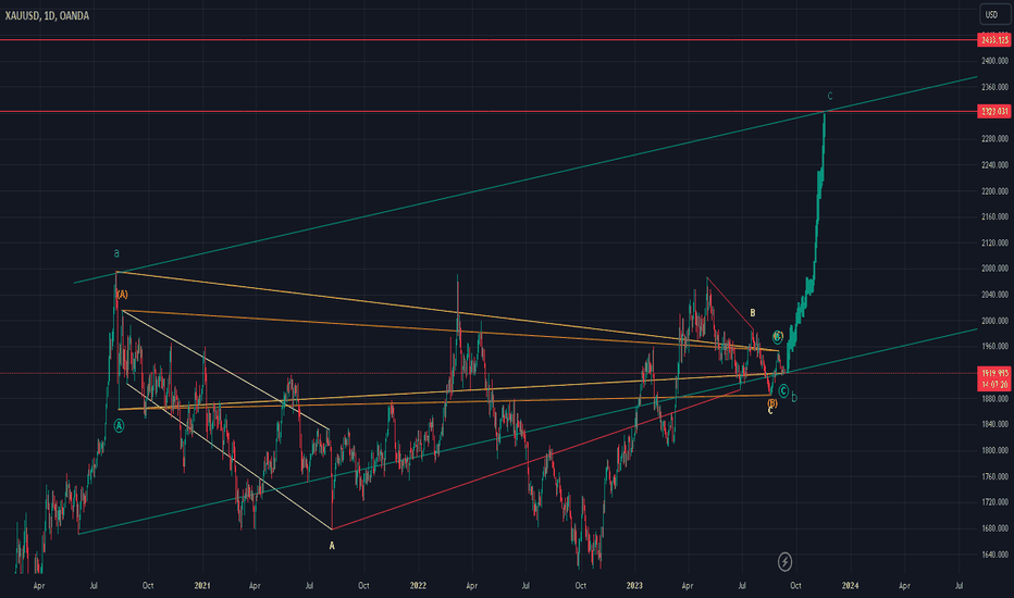 #Xauusd $xauusd #Elliottwave wavec/y long 12Sep23