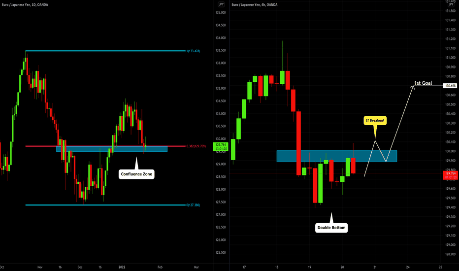 EURJPY: Potential Long Trade From Key Level 🇪🇺🇯🇵