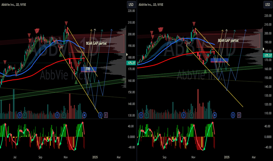 $ABBV bad news after bad news