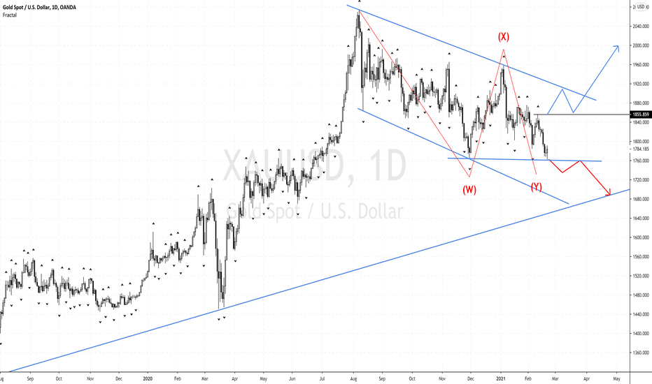 1765 Level Critical For Gold's Next Move, H4 Becoming Bullish