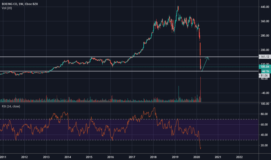 Ready for the dead cat bounce