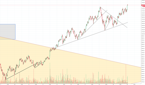 Bitcoin to 12K, i cracked the SPOOFY system! Read the update :)