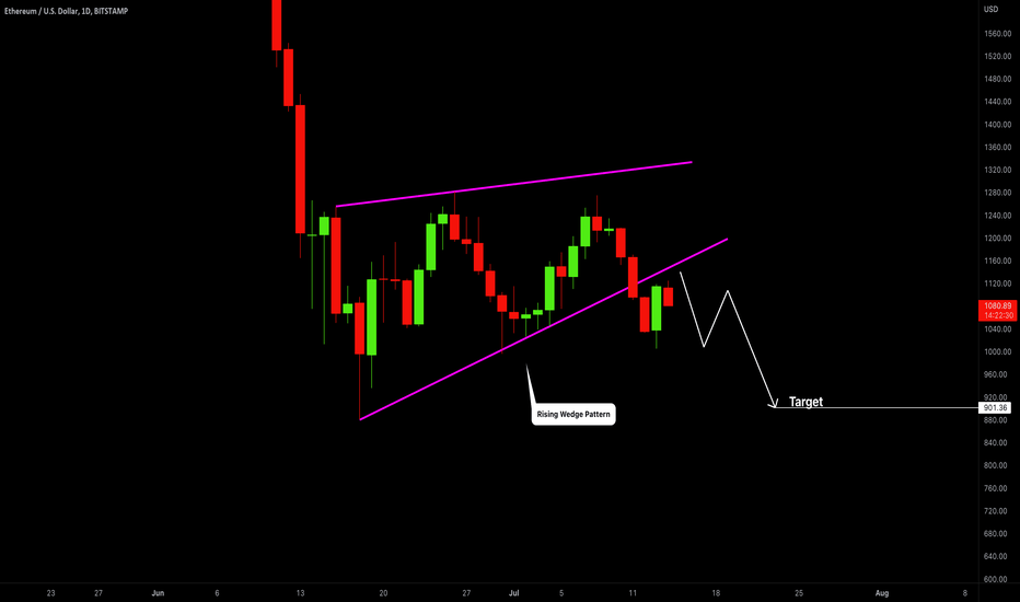 ETHUSD: Bearish Wave is Coming?!