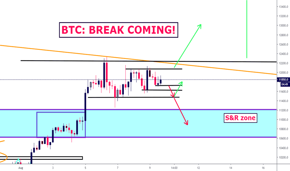 Bitcoin Is About To Break!