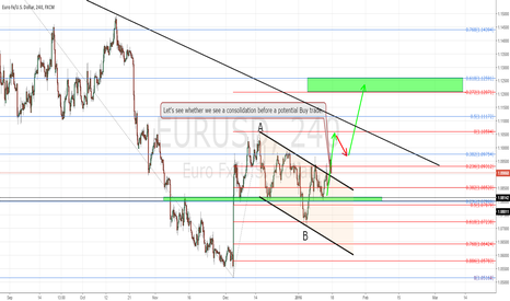 EURUSD update and trade plan