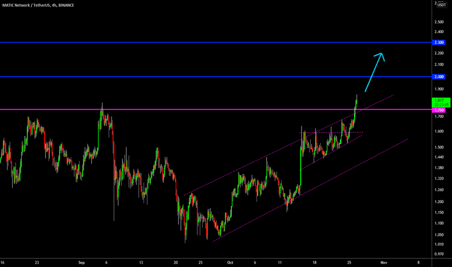 🔥 MATIC Strong Price Action: Path To $2