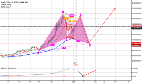 (BTC) is that good to put BABY BAT in MOTHER BAT?