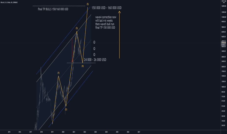 BTCUSD D4: PLAN B 500% gains BEST LEVEL TO BUY/HOLD(SWING)