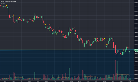 Moving back above 7450.
