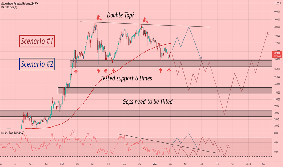 ALT Coin's Macro Perspective