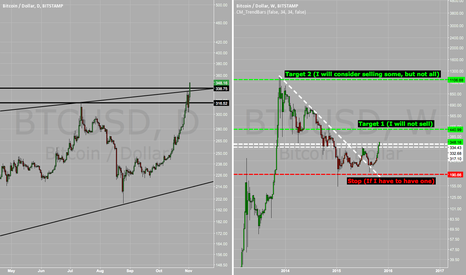 MEGA BULLISH ON BTCUSD