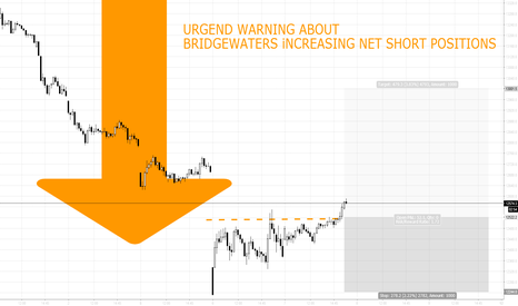 URGENT WARNING ABOUT BRIDGEWATERS INCREASING NET SHORT POSITONS