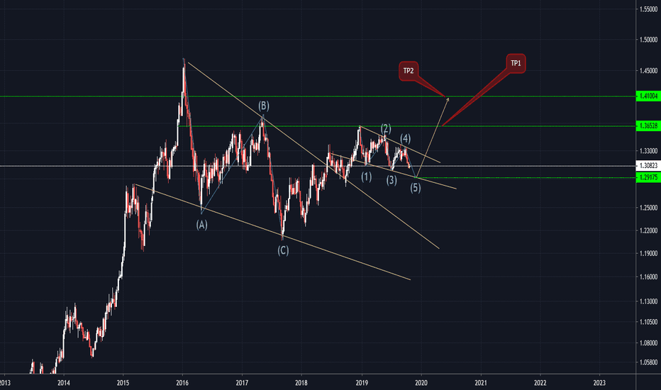 USDCAD long term idea by bluepip