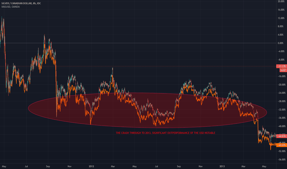 The Crash of 2011 in Silver - USD Vs CAD