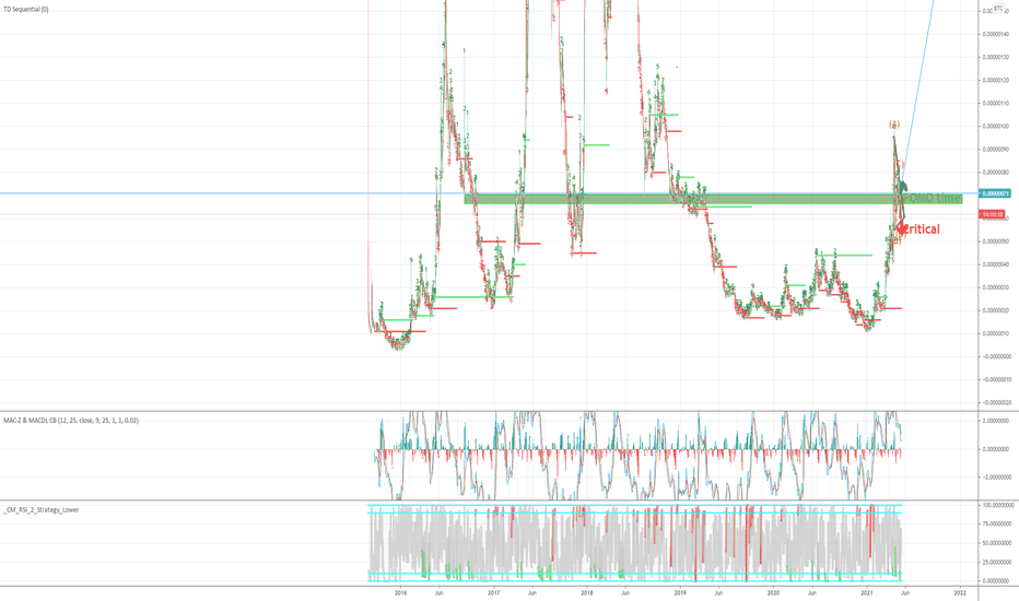 SCBTC