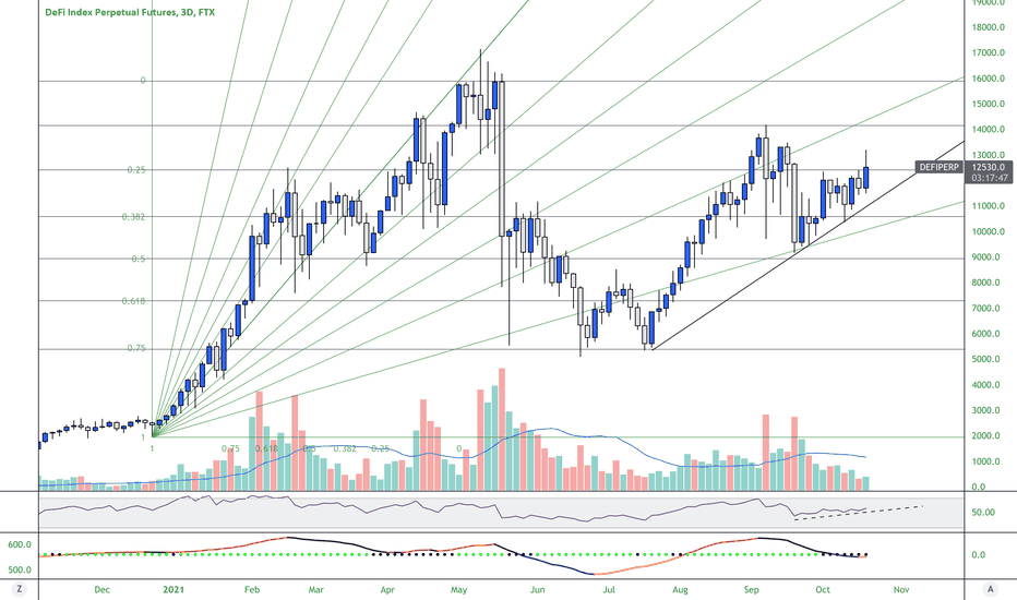 DEFI Index