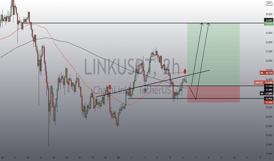 LINKUSDT long 
