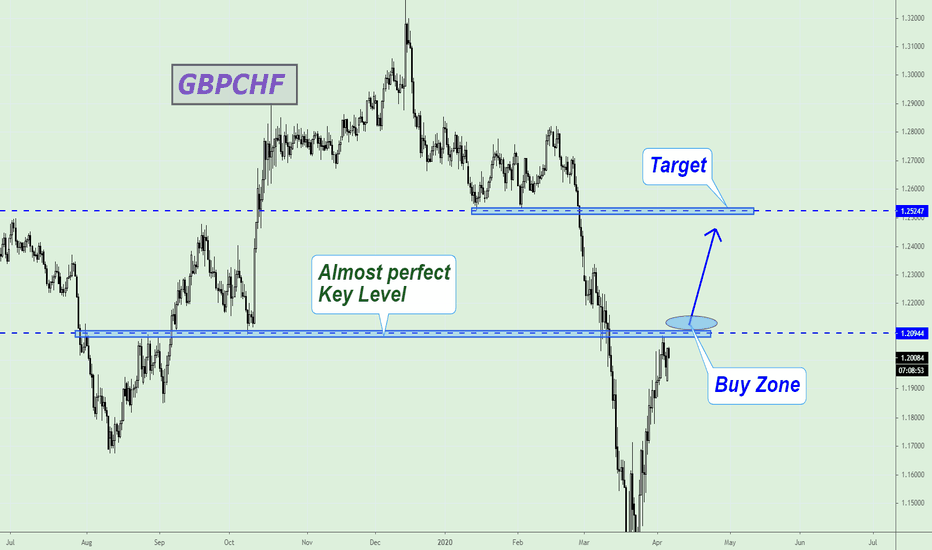 GBPCHF, Where to Buy?..