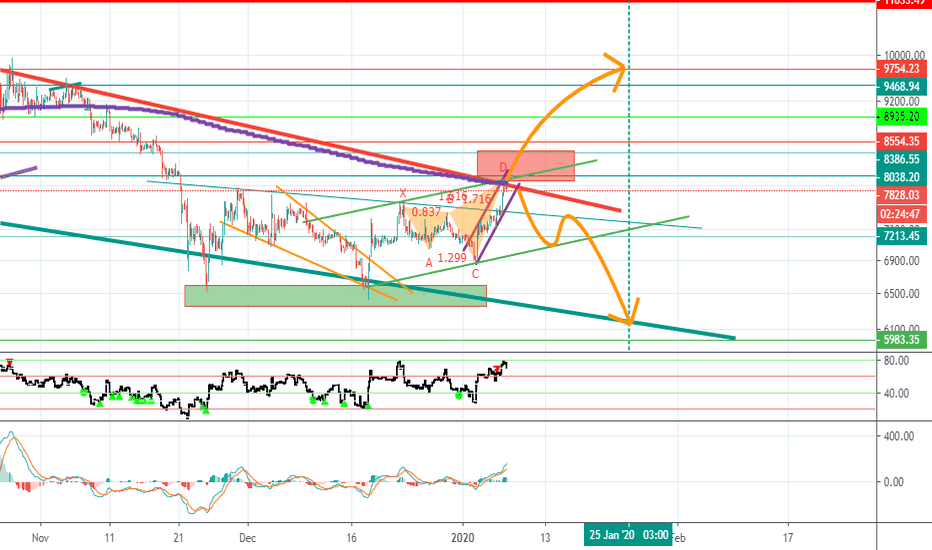 BTC met supply line