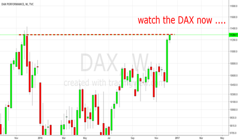 Watch The DAX. Now!