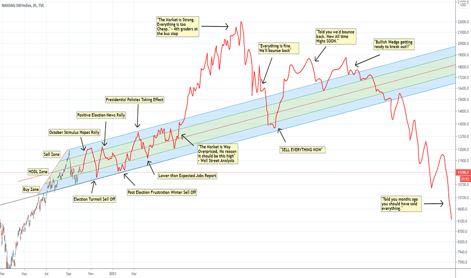 FULL CHEAT SHEET FOR TRADING THE NEXT TECH BUBBLE